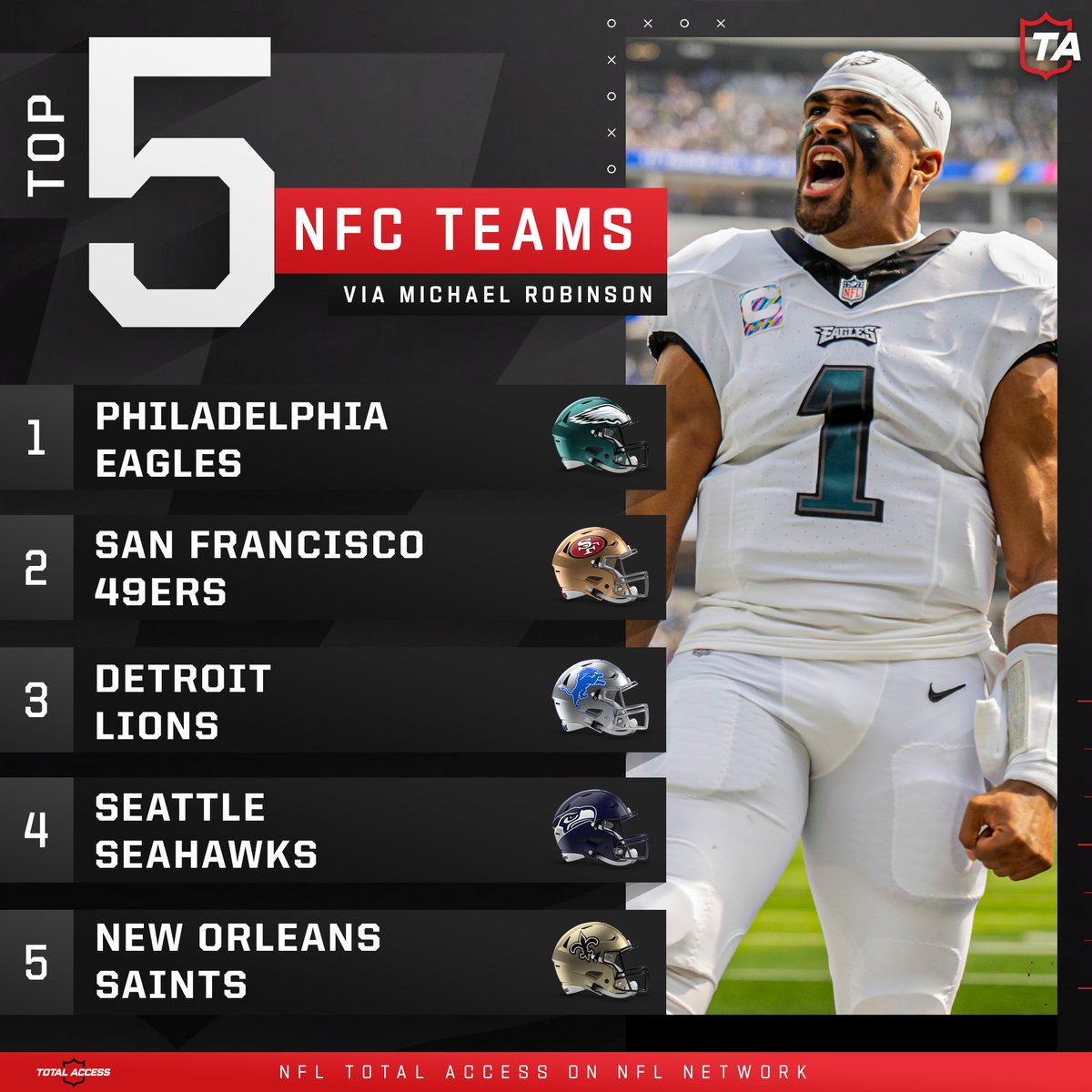 NFLTotalAccess's tweet photo. Who is the best team in the NFC?

#FlyEaglesFly | #FTTB https://t.co/4w0A9w4Lu3