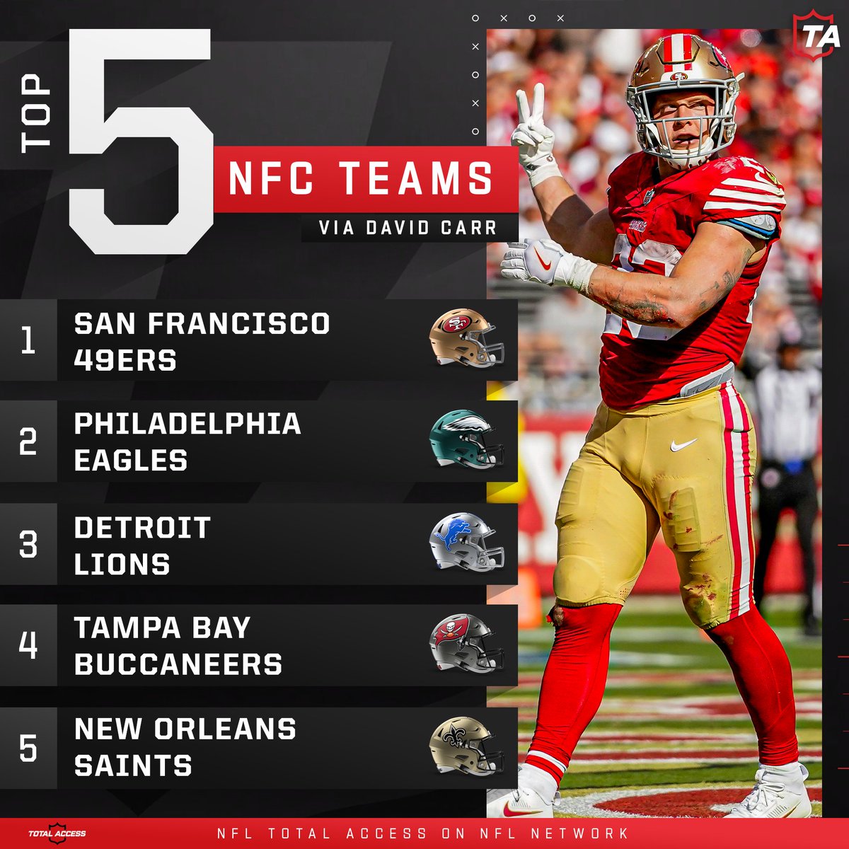 NFLTotalAccess's tweet photo. Who is the best team in the NFC?

#FlyEaglesFly | #FTTB https://t.co/4w0A9w4Lu3