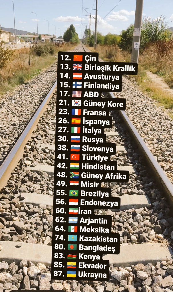 ramkartas's tweet image. World of Statistics'e göre, Ekonomik açıdan en istikrarlı ülkeler;
1.🇨🇭İsviçre
2.🇦🇪 BAE
3.🇨🇦 Kanada
4.🇩🇪 Almanya
5.🇯🇵 Japonya
6.🇸🇪 İsveç
7.🇦🇺 Avustralya
8.🇳🇱 Hollanda
9.🇳🇴 Norveç
10.🇩🇰 Danimarka
11.🇸🇦 Suudi Arabistan
 . . . 
🌍🌎🌏
#WorldOfStatistics #Ekonomik #İstikrar #Ülkeler