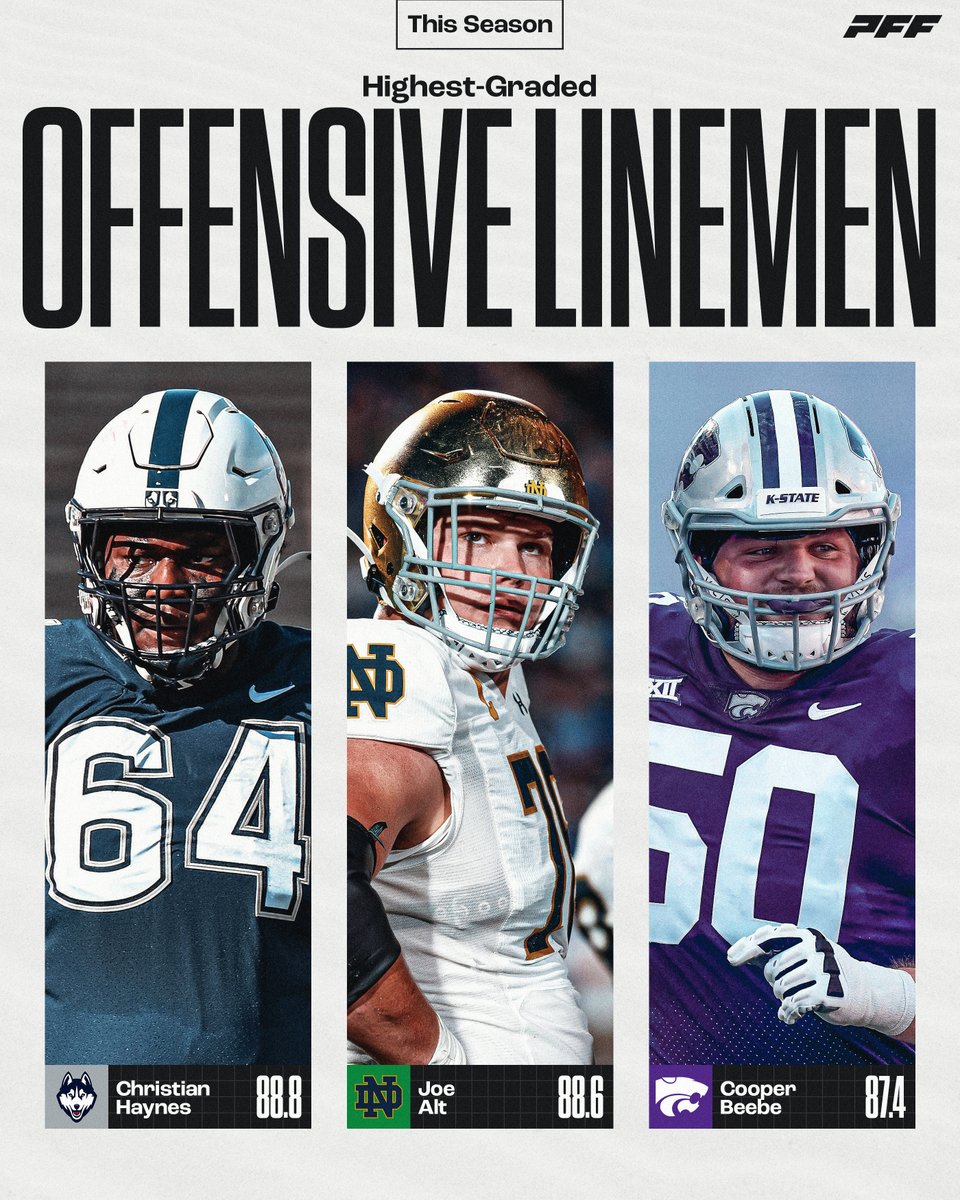PFF_College's tweet photo. Highest graded Offensive Lineman this season💪 https://t.co/b3nM94SBvc