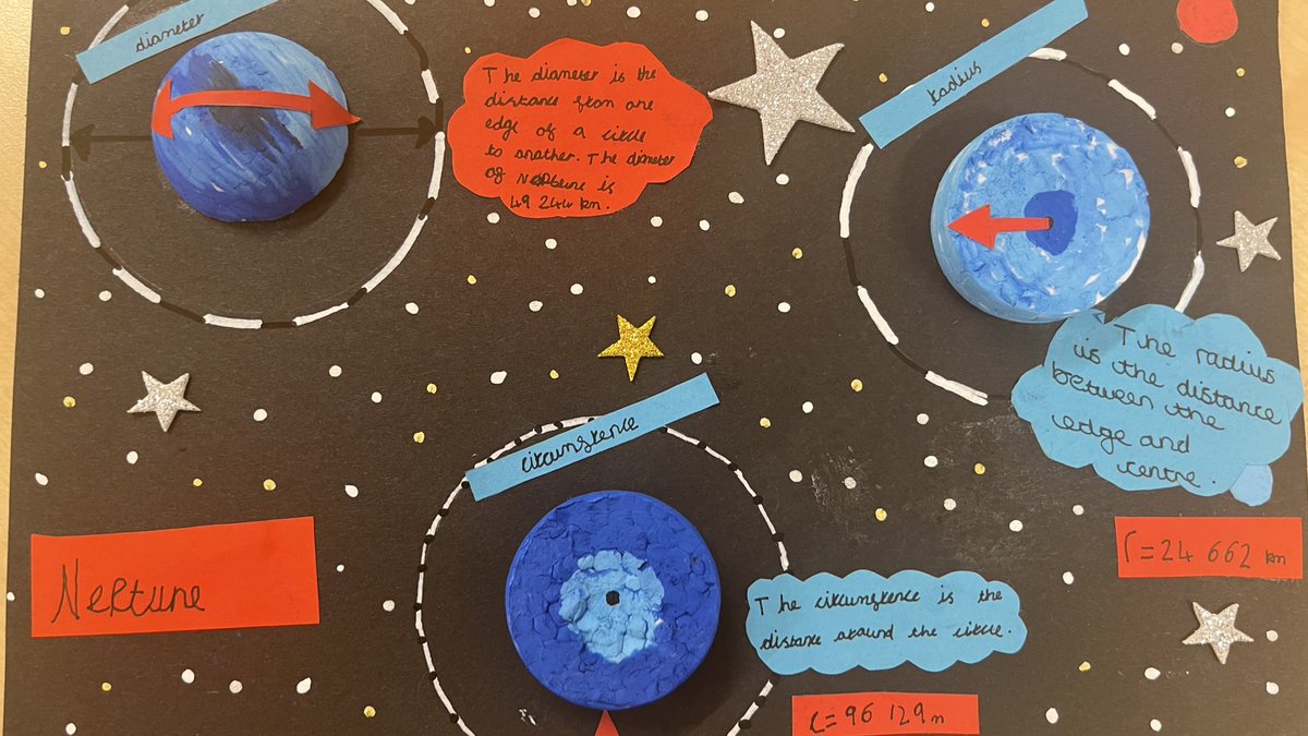IqraPrimaryA's tweet photo. Maths +art +space = amazing outcomes. #layeredlearning #primarySTEM #primarySTEAM https://t.co/arJpZ4K1go