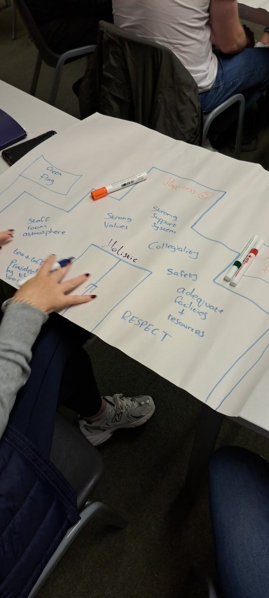 gwebsterED's tweet photo. Participants of the @Leaders_SoE Mananging the Organisation module considering the characteristics a utopian school would have in terms of #climate and #culture. https://t.co/rJ3mRdcxDX