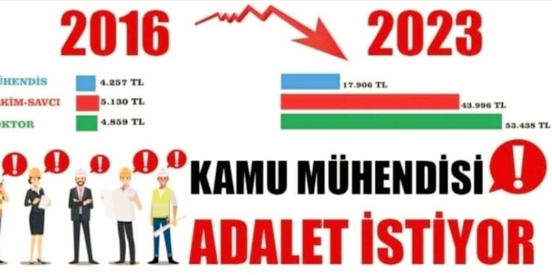 Kamu Mühendisleri büyük özveriler ile çalışmakta, ülkemize sayısız yararlar sağlamaktadır. Teknolojik gelişmelerin kamu cephesi bizlerin takip ve kontrolündedir. Artık hakkımız  verilmelidir.
#MuhendisTekSen