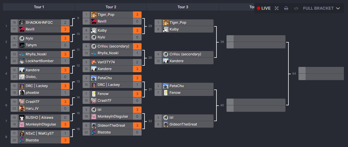 eya_team's tweet image. 🔴 Le bracket avance bien, et le tour 3 se dessine avec de très beaux matchs en prévision !

#BeUnleashed