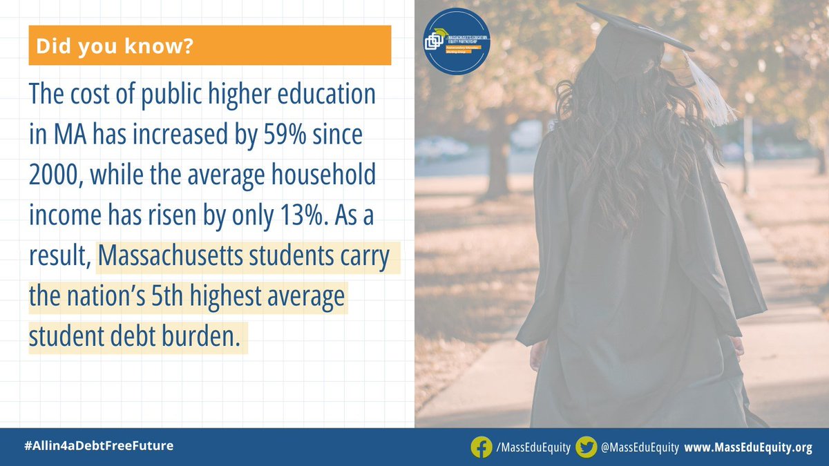 MassEduEquity's tweet image. One of the key ways to support #MA students in preparing for #HigherEd is ensuring they’re #Allin4aDebtFreeFuture! Learn more about how YOU can support policy changes to make college more affordable. @MassEduEquity’s resources will help you advocate: bit.ly/MEEPHigherEd