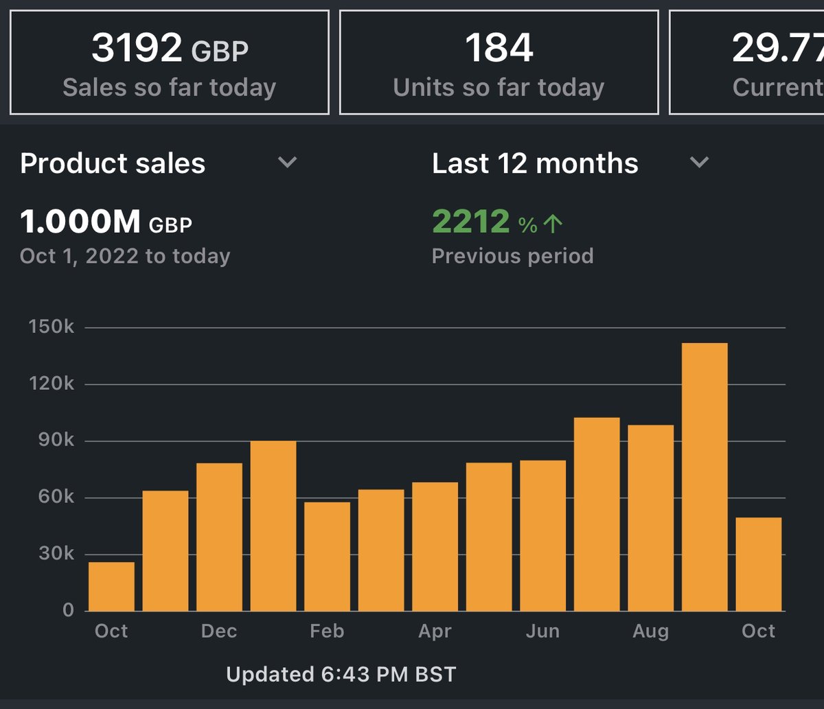 1 Million Revenue Club.