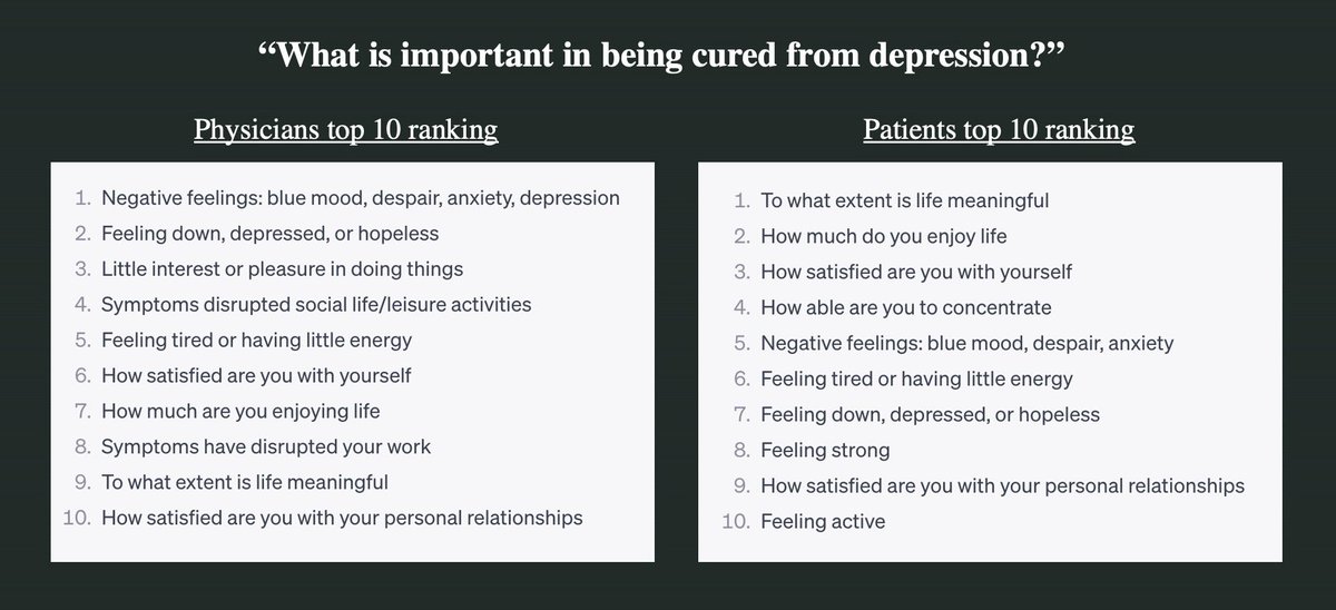 “What is important for being cured from #depression?” Research reveals a significant #disparity between the perspectives of doctors and patients… Doctors strongly focus on the absence of negative symptoms, while patients pay much more attention to positive symptoms.