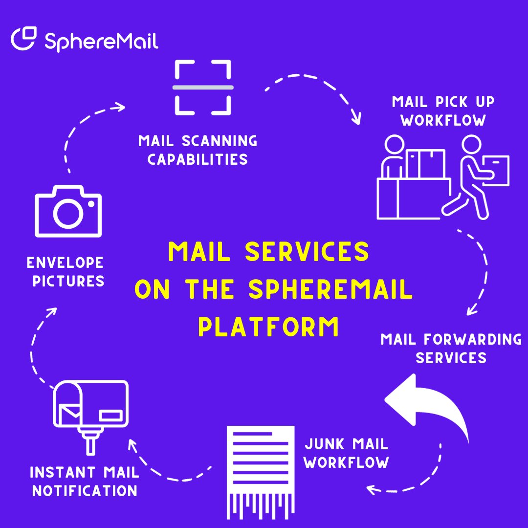 Explore the many services SphereMail can offer your members!
✔️Mail forwarding services
✔️Mail shredding workflow
✔️Scanning and envelope picture services
✔️Mail pick-up workflow
Learn more at spheremail.co or reach out to us at info@spheremail.co for more information.