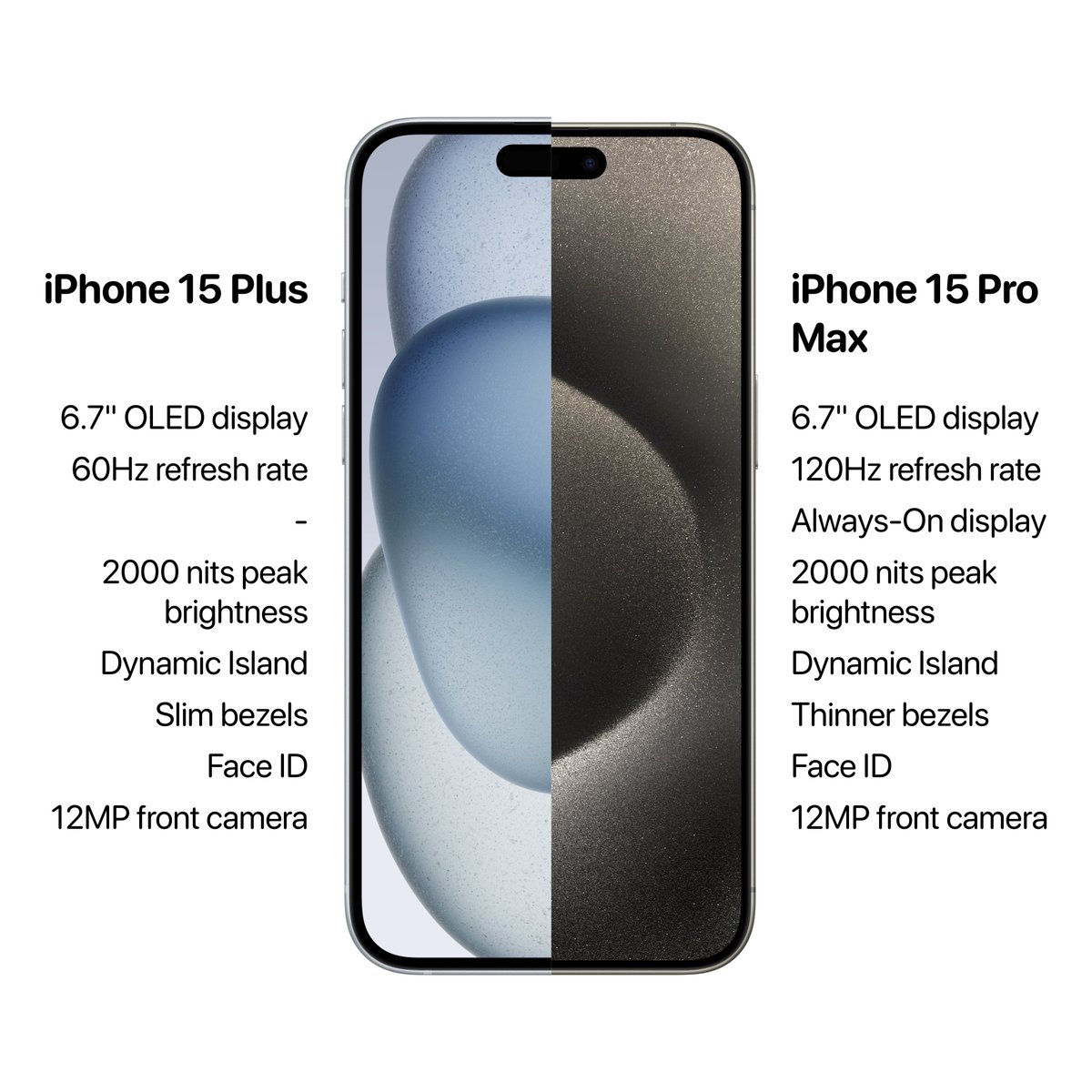 GWorld95831's tweet photo. #iPhone15Plus  vs #iPhone15ProMax : Decisions, decisions! The iPhone 15 Plus shines as an incredible value this year, delivering top-notch features without breaking the bank. 🌟 Which one suits your style? #iPhone15Plus #iPhone15ProMax #TechChoices" https://t.co/RlNwphlGSy