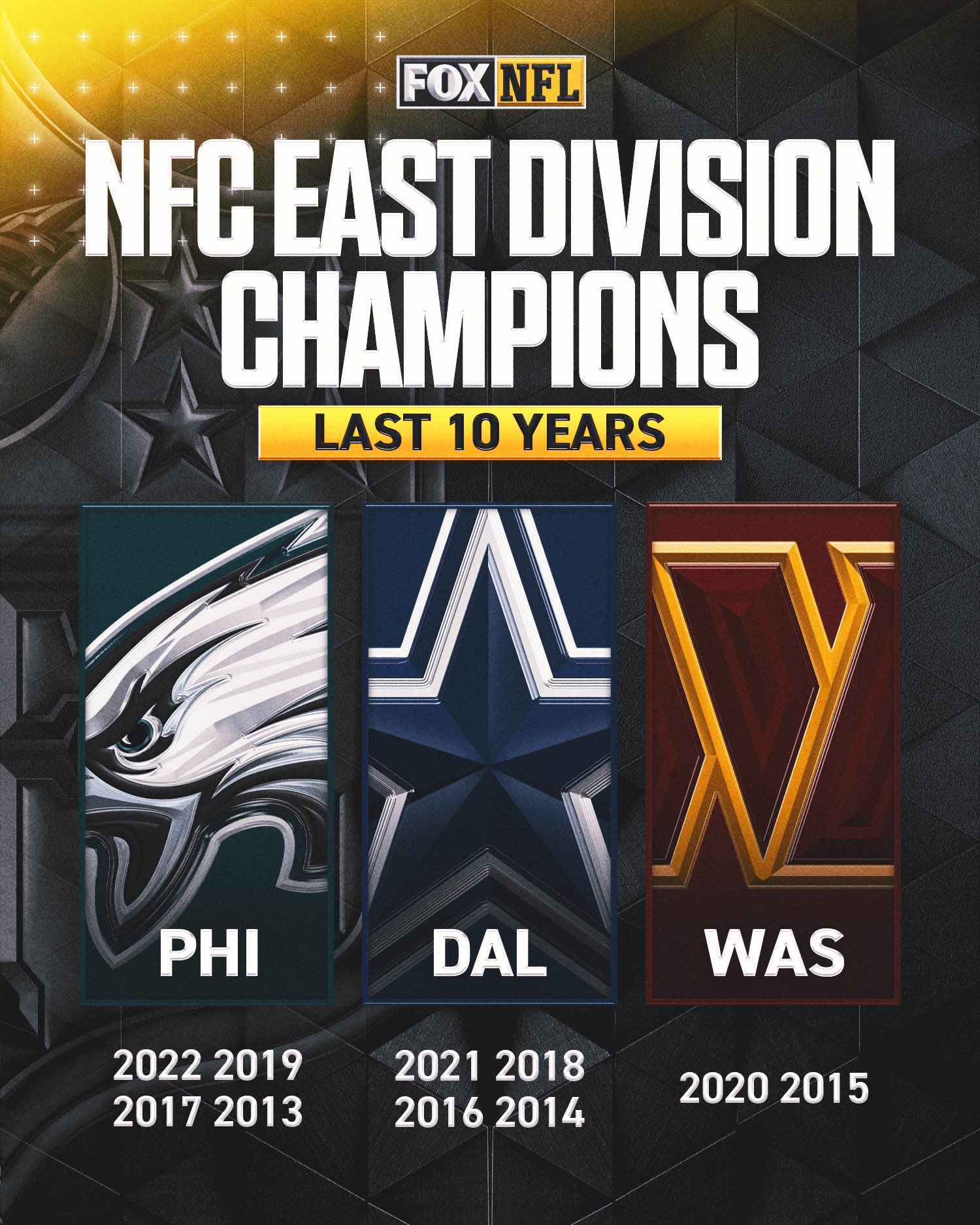 Nfl division champions 2019 sales