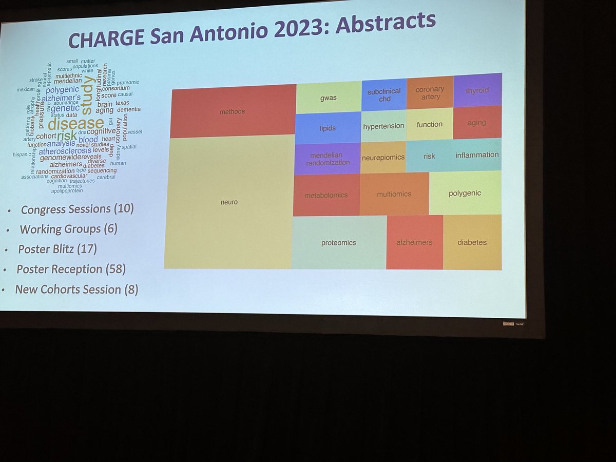 State of CHARGE_2023 154 attendees, about a third are first time attendees! ⁦@chargetiger⁩