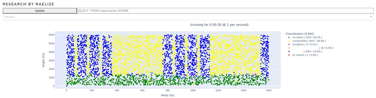 raelizecom's tweet image. One is enough...

#TAoFI #FI #FAULTINJECTION