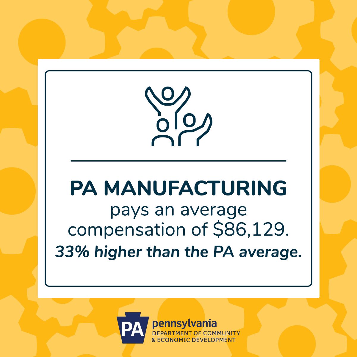 Pennsnortheast's tweet image. It’s Pennsylvania Manufacturing Week! 🎉
Did you know the annual average manufacturing wage is $86,129 - 33% more than the state’s average annual wage? 🤑

#IMakeInPA - and it pays! bit.ly/3rJRyMn