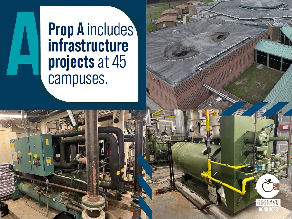 Prop A includes infrastructure work at 45 campuses. Projects at these campuses may include addressing chillers, boilers, air handlers, generators, freezer/coolers, roof sections, and electrical service equipment. Learn more at: conroeisd.net/bond/