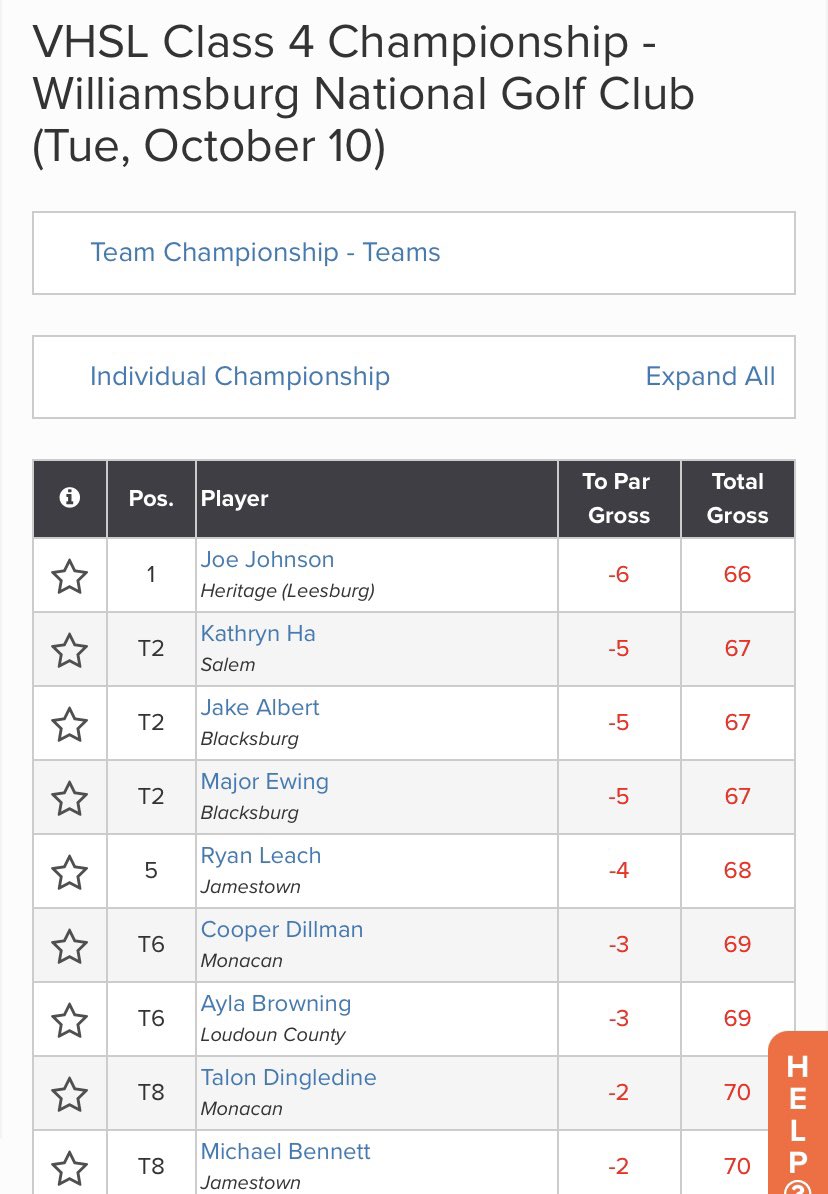 Thanks to <a href="/VHSL_/">VHSL Athletics</a>, <a href="/JHSAthletics/">Jamestown Athletics</a>, and <a href="/WMSBGNationalGC/">WilliamsburgNational</a> for hosting. Great field and event.