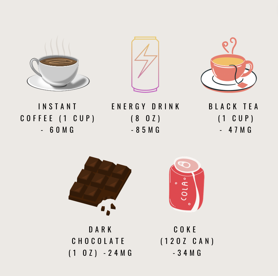siobhan_phn's tweet photo. Caffeine☕️

A daily pick-me-up tends to be coffee, but without knowing the foods caffeine is also in, can cause you to reach the RDA, resulting in negative effects.😬

There are also many benefits, as shown below!🙌

#caffeine #nutrition #Wellbeing #healthylifestyle #healthtips https://t.co/As5MjuAK5D