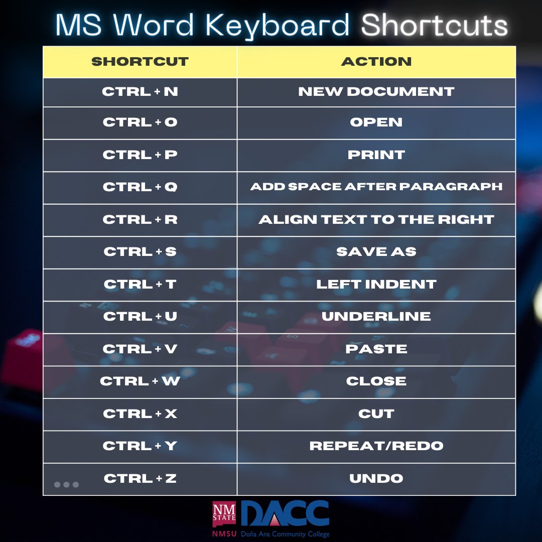dacc_vlit's tweet photo. Want to save time and be more efficient while using your computer? Check out these essential shortcut keys for Windows that will help you navigate and perform tasks faster than ever before! #DACC #Vlit #Windows https://t.co/0Iz1GPzFEB