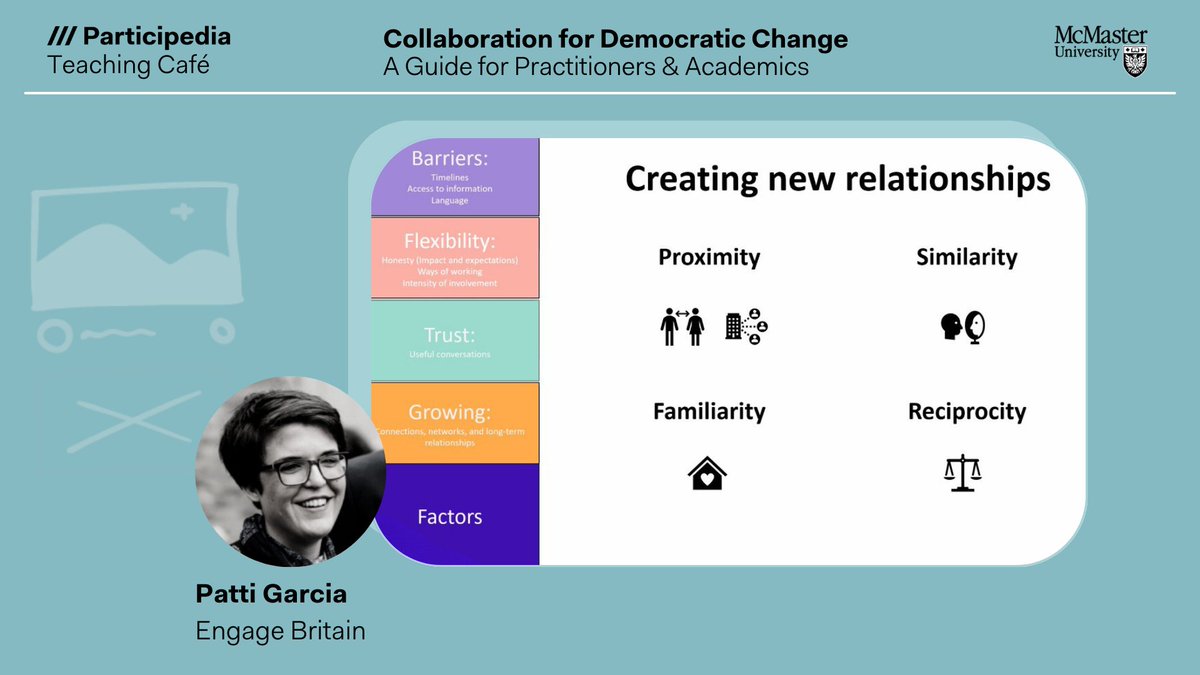 participedia's tweet photo. A motivating #TeachingCafe today full of dialogue & practical advice for engaging in academic/practitioner #collaborations👏Thank you to our speakers @George_Bolton96 and Patti Garcia (@EngageBritain) and to all today's participants!
Missed it? Stay tuned for the full recording! https://t.co/AwDwNsvuHW