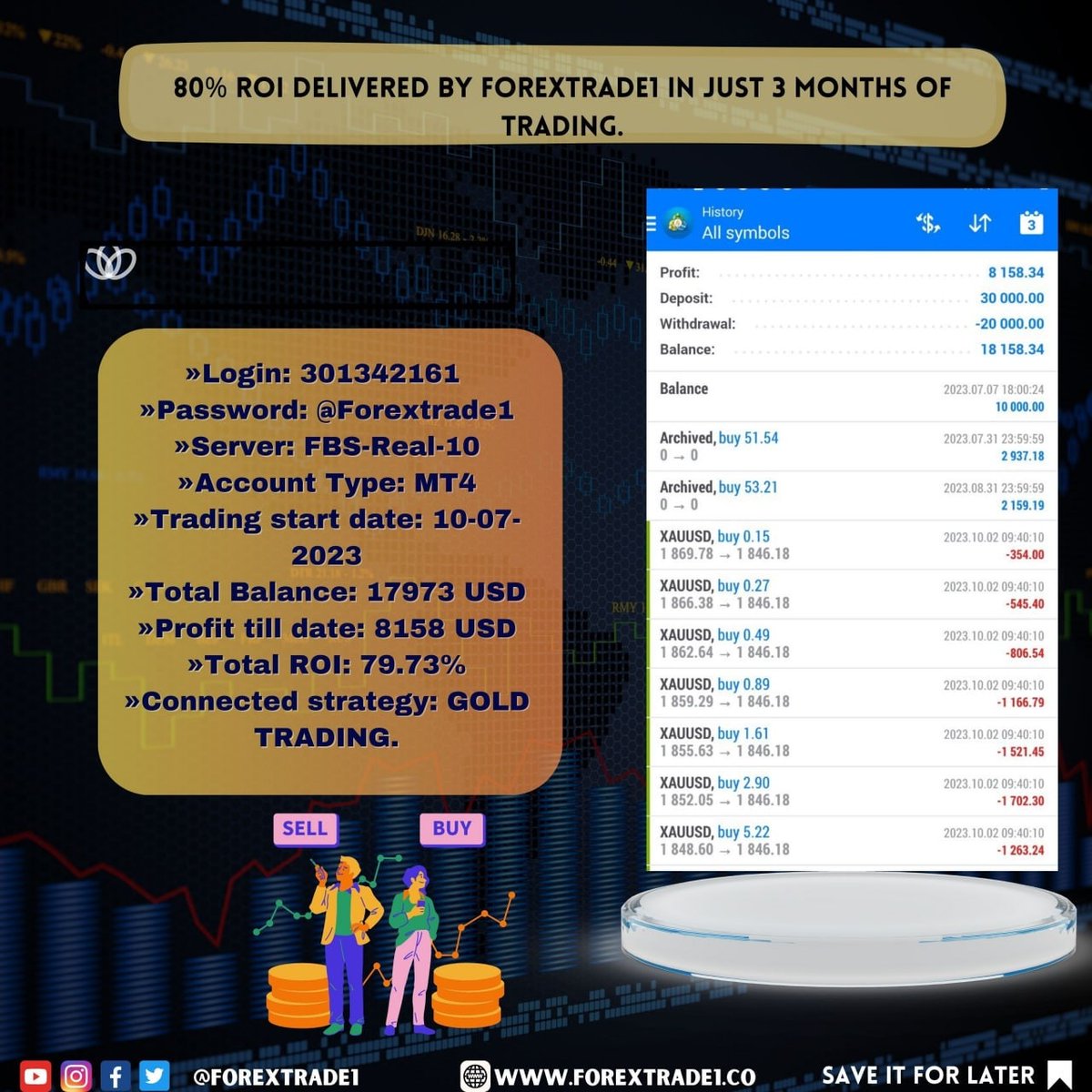 Michaelblack543's tweet photo. "📈 Achieving an impressive 80% ROI in just 3 months with Forextrade1's GOLD TRADING strategy! 💰🌟💼"

 #forexinvestment #forexmoney #forexanalysis #forexstrategy #forexdaily #forexonlinetrading #forexmentor #forexquotes https://t.co/0uNRbsSfC6