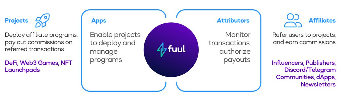 fernxyz's tweet image. Many of our favorite websites would not be available for free, or exist at all, if it weren't for the ad networks that power them. Cookies and tracking pixels exist to reward those that help people discover products and services that they ultimately end up buying.

But…