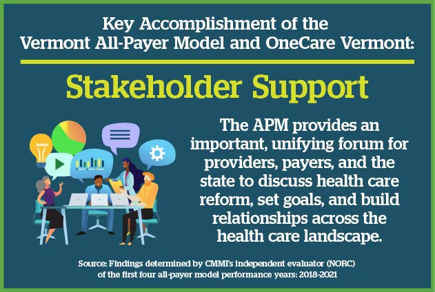 OneCare is proud to bring together providers, payers, and our local health care regulators through the State of Vermont's All-Payer Model (APM).