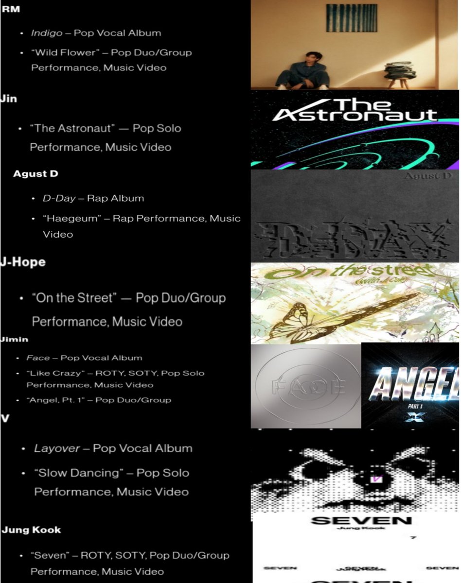 BTS members grammy submission 2024: RM Indigo – Pop Vocal Album Wild Flower – Pop Duo/Group Perf, Music Video Jin The Astronaut – Pop Solo Perf,Music Video Agust D D-Day – Rap Album Haegeum – Rap Perf, music video J-Hope On the Street – Pop Duo/Group Perf, music video Jimin