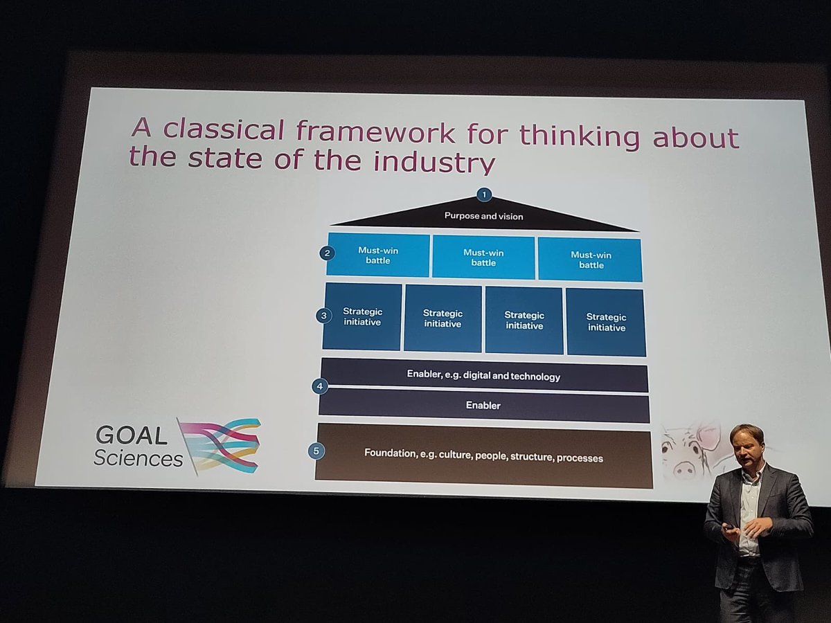 Today at the World Meat Congress in Maastricht I talked about the meat industry not winning its strategic must win battles, and therefore more effort is required to make the case to society on the superior nutritional, ecological, economic and ethical performance of livestock