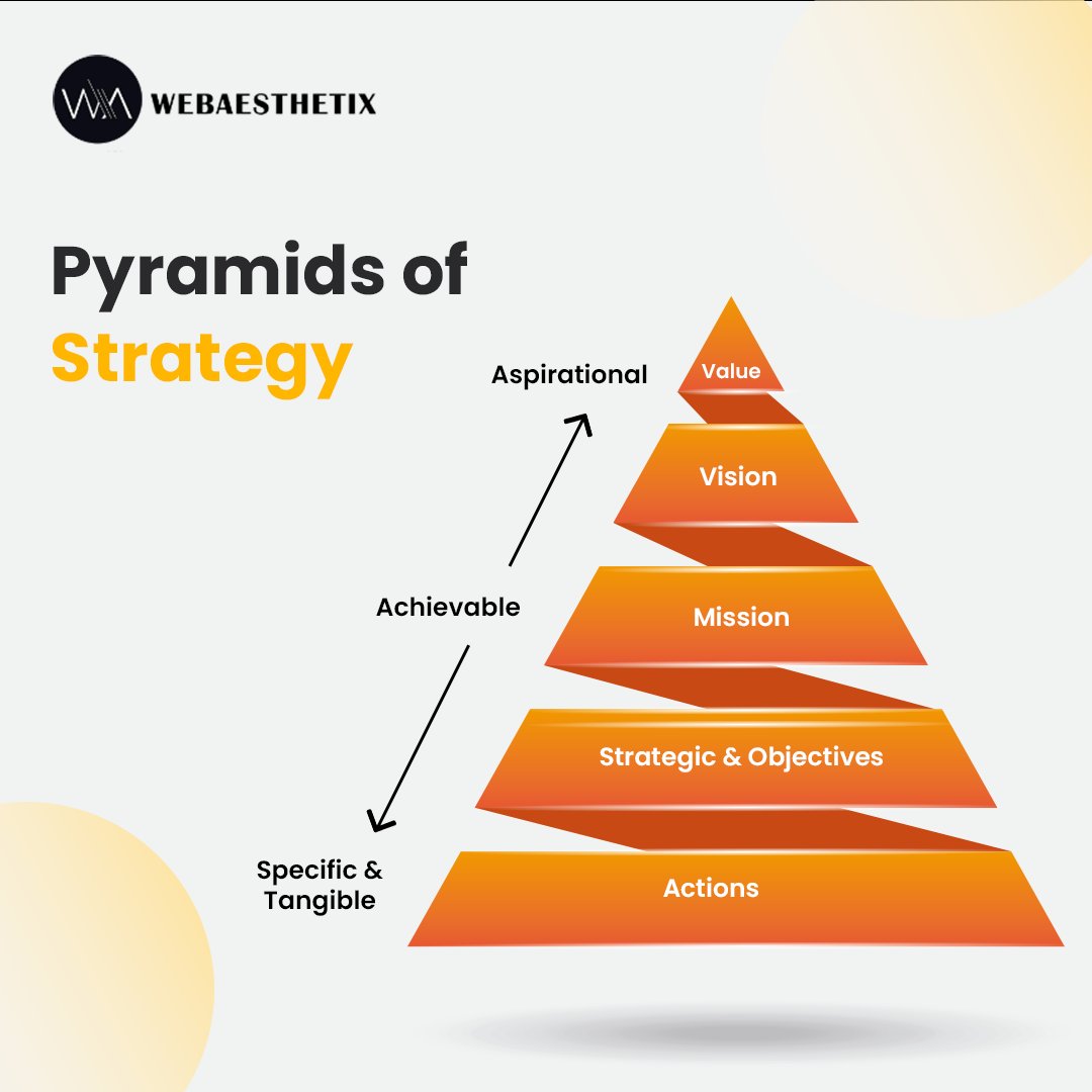 Unveiling the Secrets of Success: Navigating the Pyramid of Strategy 🌟 #StrategicSuccess #masteringstrategy #strategy #tips #success