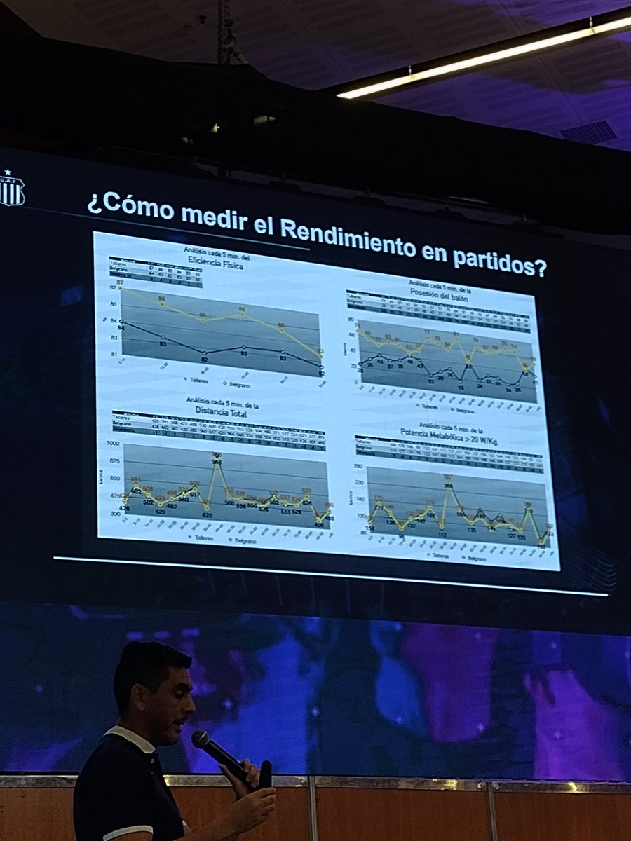 Escuchando como <a href="/CATalleresdecba/">Club Atlético Talleres</a> hace análisis de rendimiento a partir de los datos obtenidos en el partido. #SemanaTIC <a href="/ClusterCba/">Córdoba Cluster</a>
