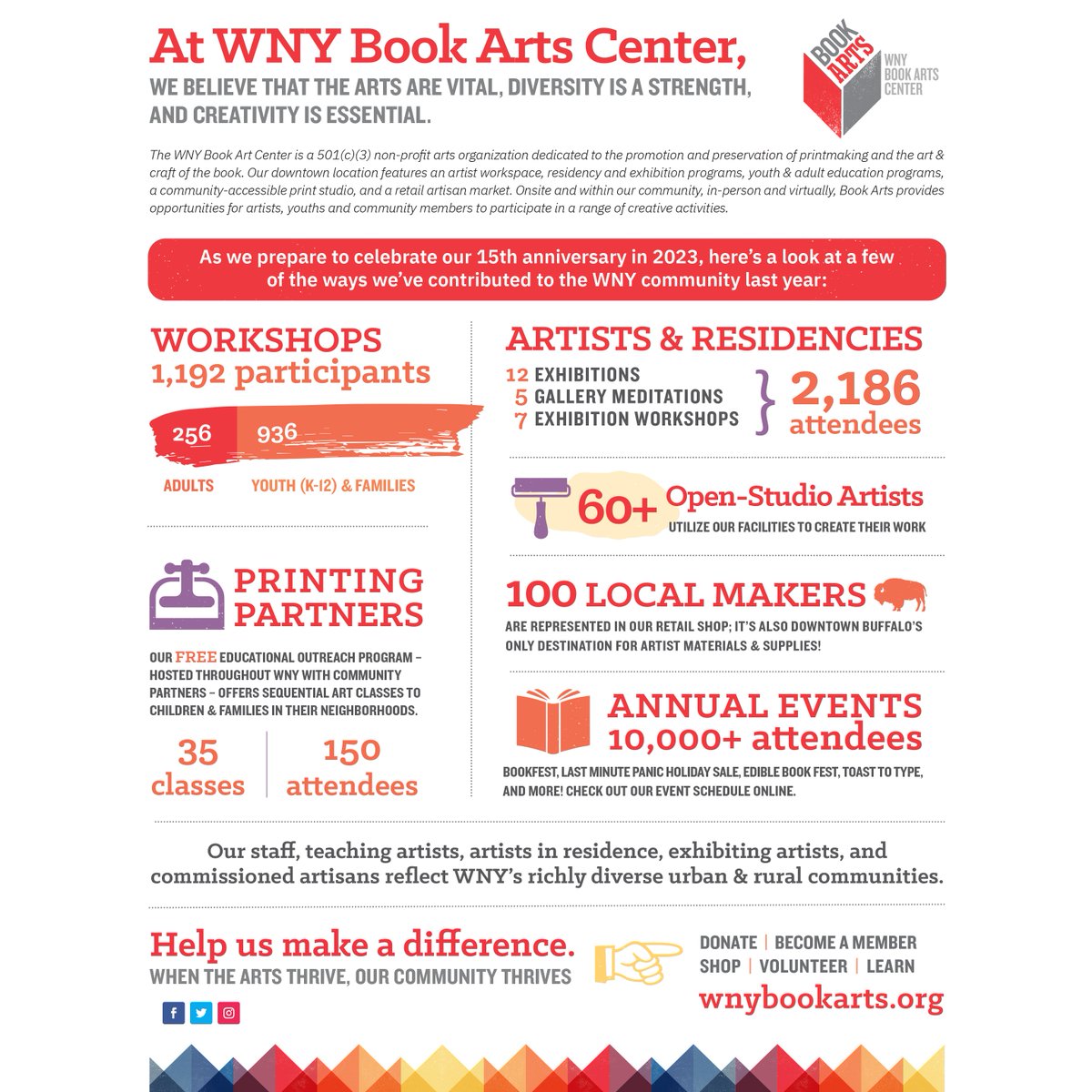 MinutemanPress8's tweet photo. Help support local art with the WNY Book Arts Center Inktober Initiative! Become a patron of the Western New York Book Arts Center and help raise $4000. Even small donations will help preserve the legacy of book-related crafts in our community! https://t.co/pCAHStpqtC