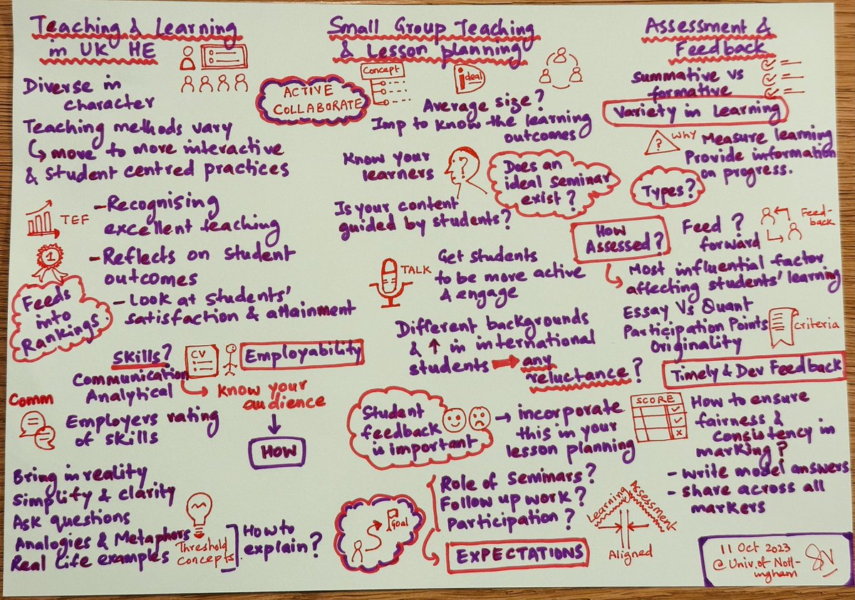 swativirmani8's tweet photo. Productive day @UniofNottingham @economics_net GTA workshop..explored effective T&amp;L practices within Economics, diversity in learning, developmental feedback, &amp; small group teaching. Valuable insights &amp; engagement from PhD students #TeachingSkills #EconTeaching https://t.co/keuugqqwE4