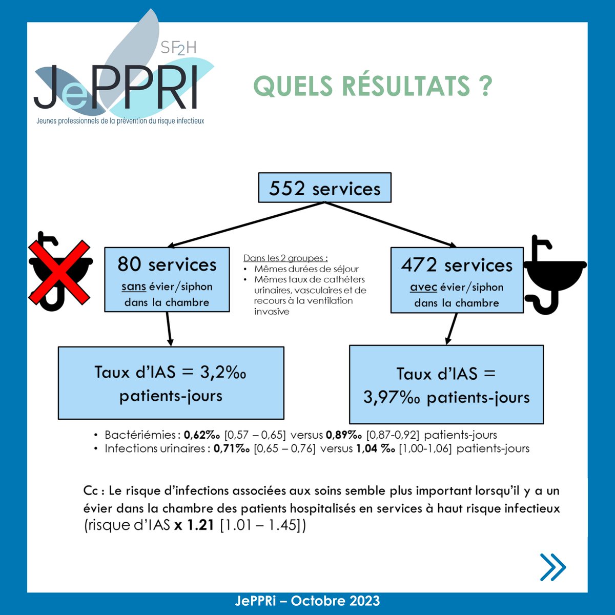 Point Biblio n°3 : La présence d'un évier dans une chambre augmente-t-elle le risque infectieux ?

D'après une publication scientifique : Fucini GB, et al, juin 2023, JH.

#jeppri #SF2H #pointbiblio #preventiondurisqueinfectieux #infection #publicationscientifique #siphon #évier