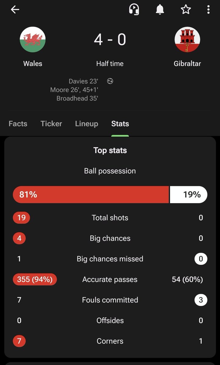 Football Gibraltar ⚽️🇬🇮 tweet media