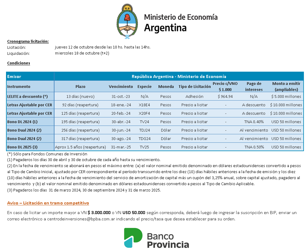 CdeInversiones's tweet photo. 📣 #Mañana Licitación de Letras y Bonos del Tesoro Nacional🇦🇷
🧑💻Por BIP
⏰De 10 a 14hs
#Licitación #Bonos #Letras #BPBA #Mecon
Detalle de los instrumentos ofrecidos a continuación: https://t.co/oivr66Z5PY