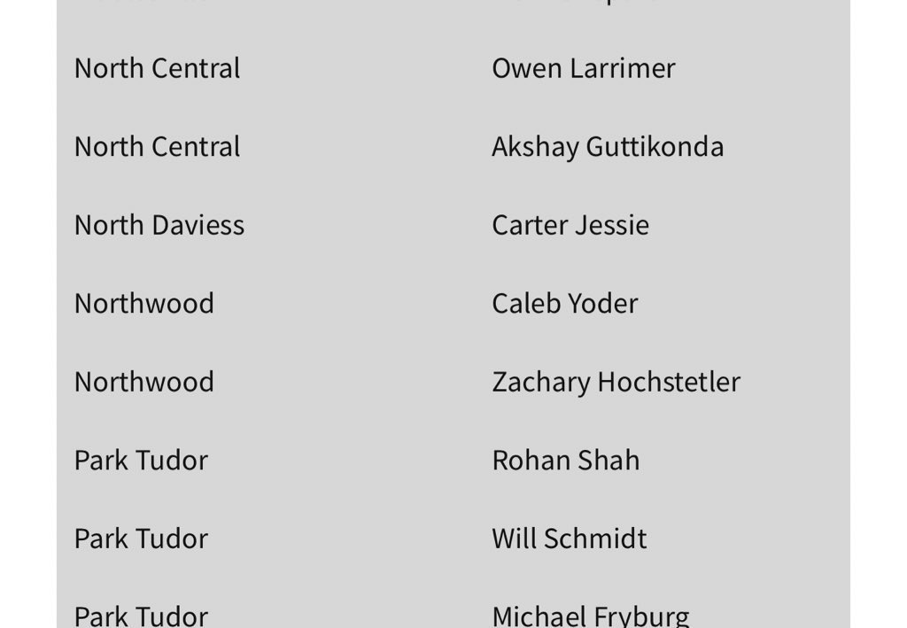 Once again, we have another PERFECT ACT score!!  Zach Hochstetler not only is a 4.0 student, he scored a 36 on his ACT to earn Academic All State!!  That is just crazy good!  Congratulations, Zach!! 🐾🎾📚 #NorthWood #traditionofexcellence