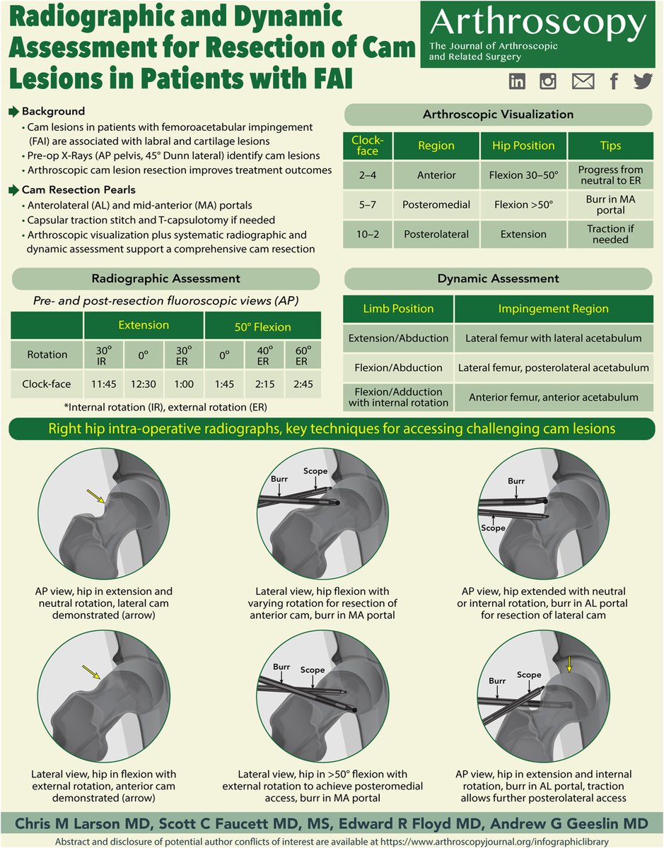 Arthroscopy Journal tweet media