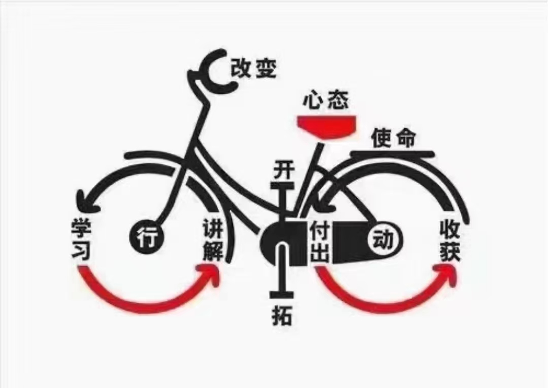 ❤️人生就像自行车🚲 方向掌握在自己手里  用力蹬才能前进   一路上不管顺风还逆风 全凭自己《掌》握      加油！👊🏻👊🏻