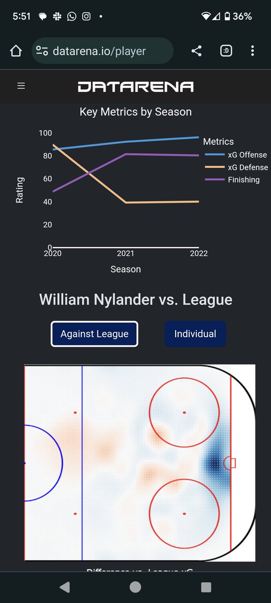 "Will Ny the Scoring Guy" #Nylander gets the go-ahead goal for #LeafsForever. He's had solid back-to-back goal scoring years, and might have a nice (and deserved) pay day coming at the end of the season #HockeyTwitter #MapleLeafs
