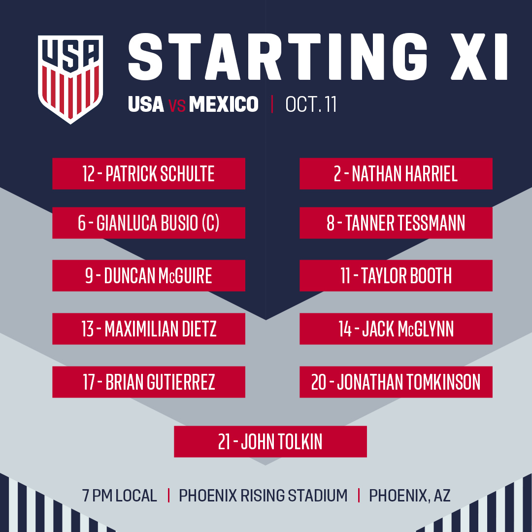 USYNT's tweet photo. Your U.S. Men’s Olympic Starting XI vs. 🇲🇽 https://t.co/wEb7WvIzvv