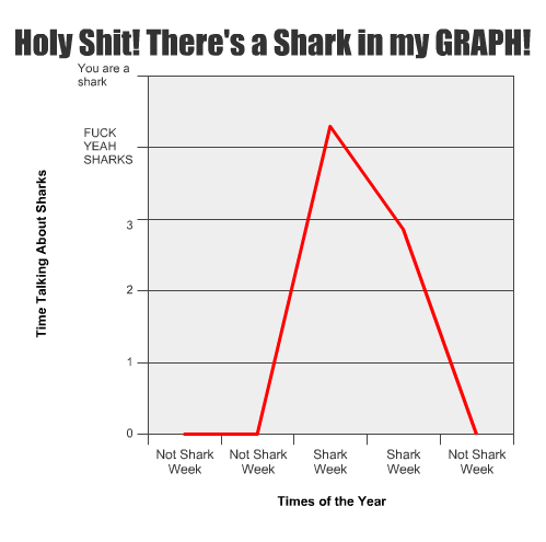 Drippy Sharks tweet media