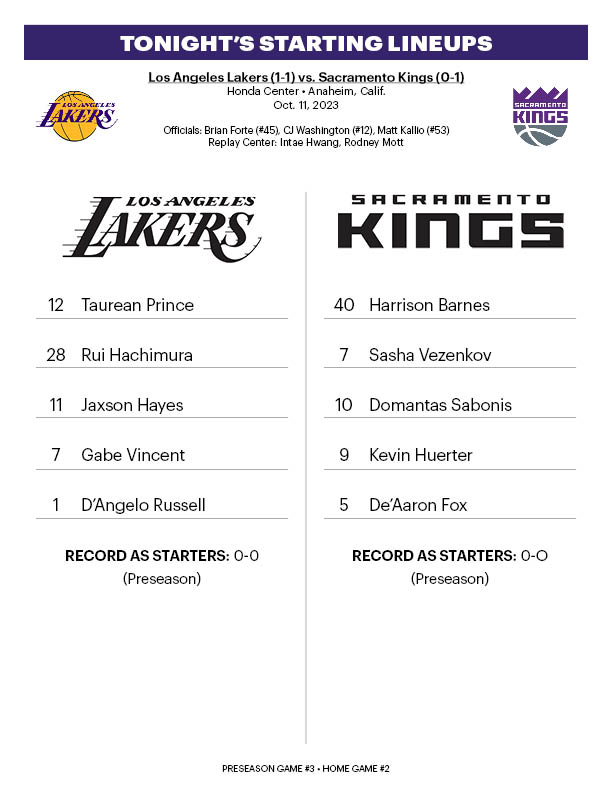 Kings vs. Lakers Start time, where to watch, what’s the latest HoopsHype