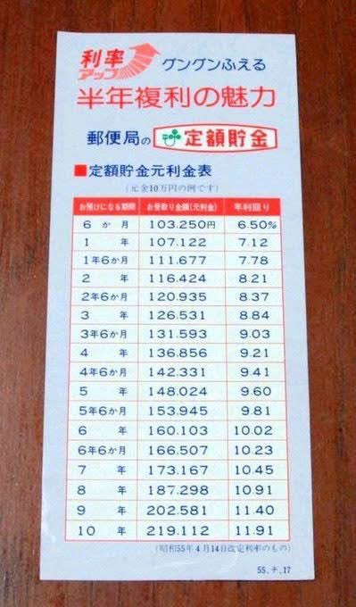 貯金しろと」言われるのは一昔前の貯金は現在で言う投資ほどの利回りがあったから。昭和55年の郵便局の定期預金金利 がこれ。10万円が2年後には11万に、9年後には倍の20万円に。貯金しててそんなに勝手にお金増えますか?増えないですよね。ここで問題です。現在の金利 ...