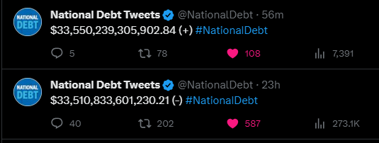 Another $40 billion in debt today.

Our national debt has jumped by $550 billion in the past 3 weeks. What is going on? This is WAY above the pace of $2 trillion per year expected by the government. 

We were are $31.4 trillion just 4 months ago. We have increased by $2.1