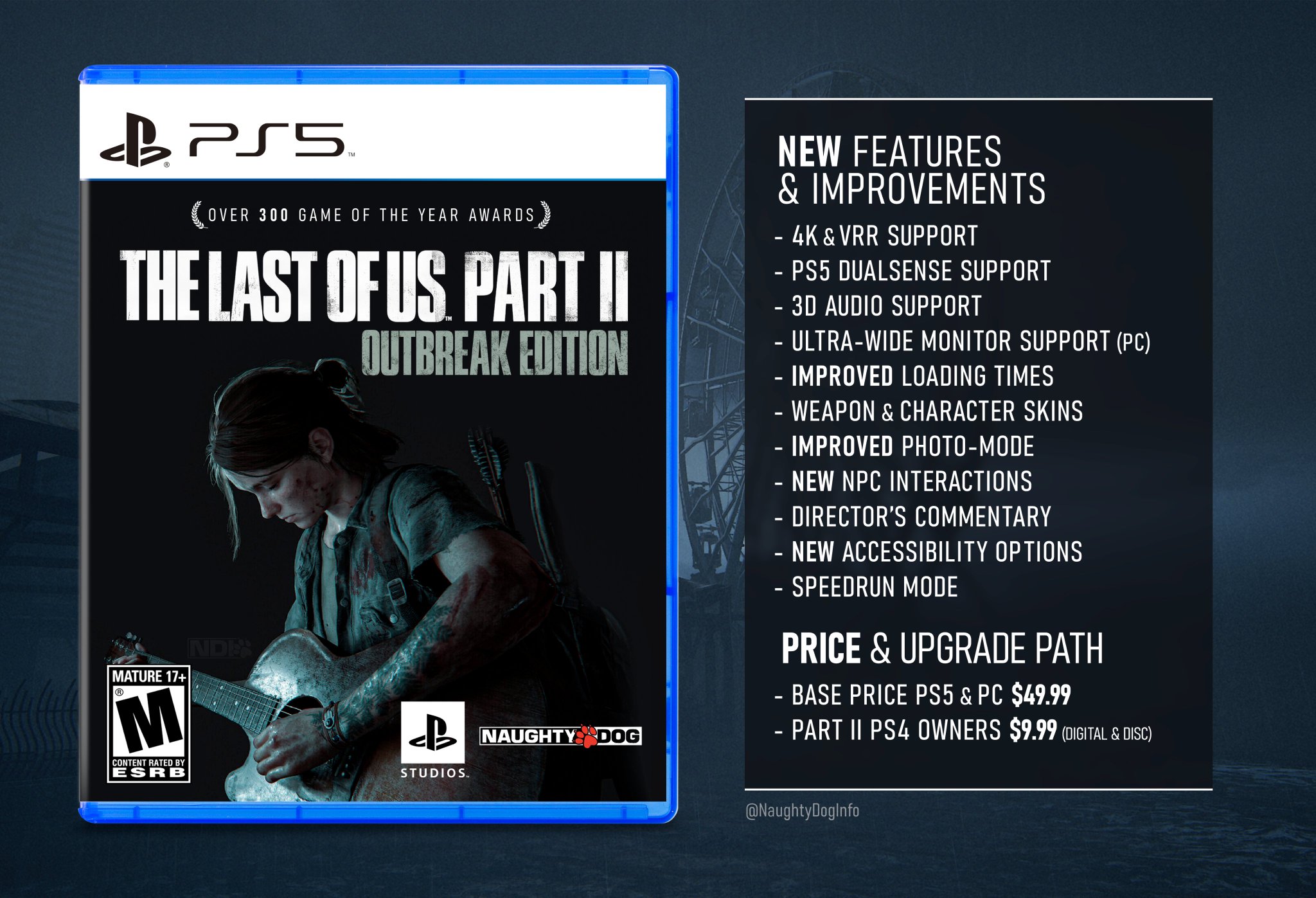 According to Naughty Dog, they will continue to support PS5 and