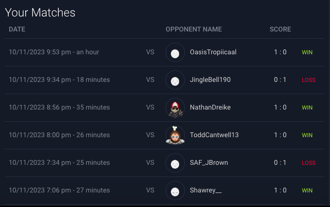 4-2 pour ce soir avec un matchmaking assez compliqué.
Gg a mes adversaires
Victoire face à un double champion du monde btw 😏