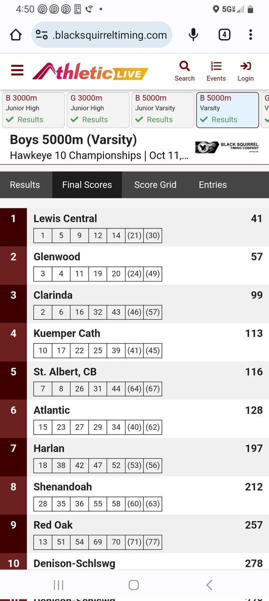 RussSindelar's tweet photo. St. Albert boys team was 5th today in a TOUGH Hawk 10 XC meet. Top 5 for SA averaged 17min 28sec! 44 seconds better than our previous best. Top 7 average time was 18 min 10 sec. This was a fast race! We head to Districts now! https://t.co/AbZpuQTN2Z