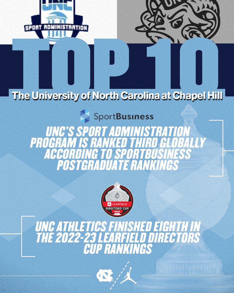 UNC SpAd Program (@unc_spad) on Twitter photo The UNC SpAd Program is rising up in the rankings! We are now the No. 3 ranked graduate sport business program in the world, according to <a href="/SportBusiness/">SportBusiness</a> ! See the link below for more information about this year’s rankings and a special feature on our SpAd program! Go Heels! The UNC SpAd Program is rising up in the rankings! We are now the No. 3 ranked graduate sport business program in the world, according to <a href="/SportBusiness/">SportBusiness</a> ! See the link below for more information about this year’s rankings and a special feature on our SpAd program! Go Heels!