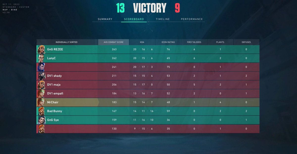 contenders last game ♥️