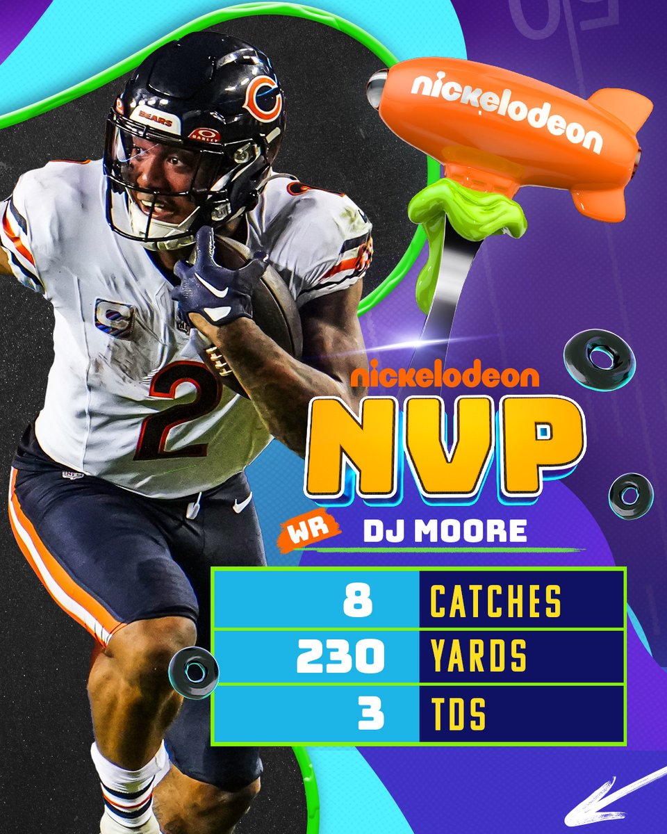NFLonCBS's tweet photo. DJ Moore, the NVP 🏆 https://t.co/QDfc1JK7Pi