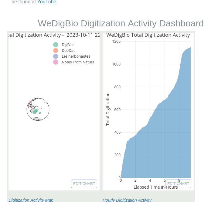 <a href="/WeDigBio/">WeDigBio</a> is UNDERWAY and started in the Southern Hemisphere #NewZealand #Australia Check out progress of this global community science event at wedigbio.org Over 1200 records already unlocked and transcribed!! <a href="/AMDigiVol/">DigiVol</a> <a href="/nfromn/">Notes from Nature</a> <a href="/SiobhanLeachman/">Siobhan</a> <a href="/iDigBio/">iDigBio</a>